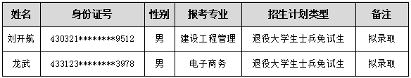 湖南軟件職業(yè)技術(shù)大學(xué)專升本