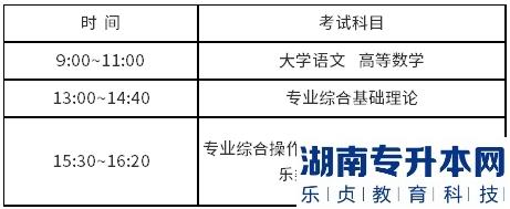 江蘇專轉(zhuǎn)本2023年準(zhǔn)考證打印時(shí)間，在哪里打印(圖1)