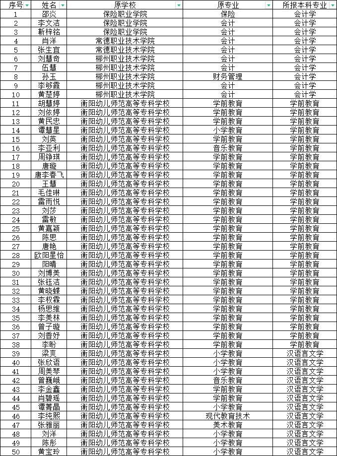 湖南第一師范學(xué)院專升本