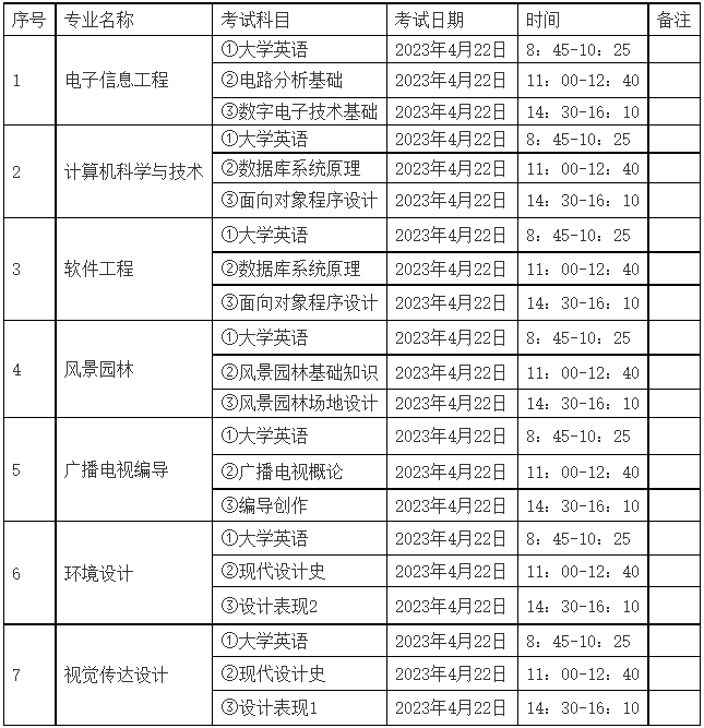 中南林業(yè)科技大學涉外學院專升本