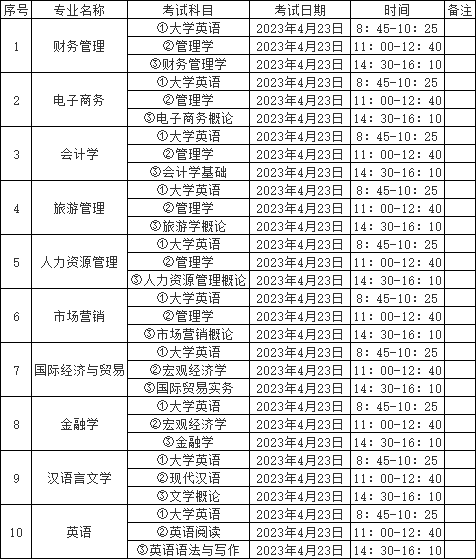 中南林業(yè)科技大學涉外學院專升本