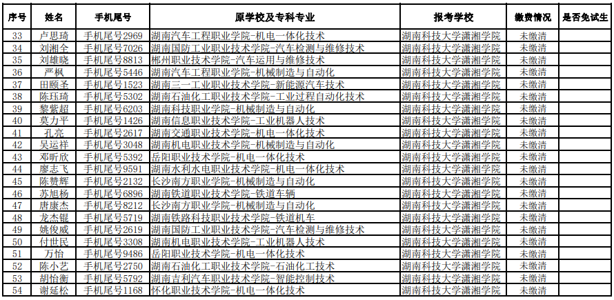 湖南科技大學專升本