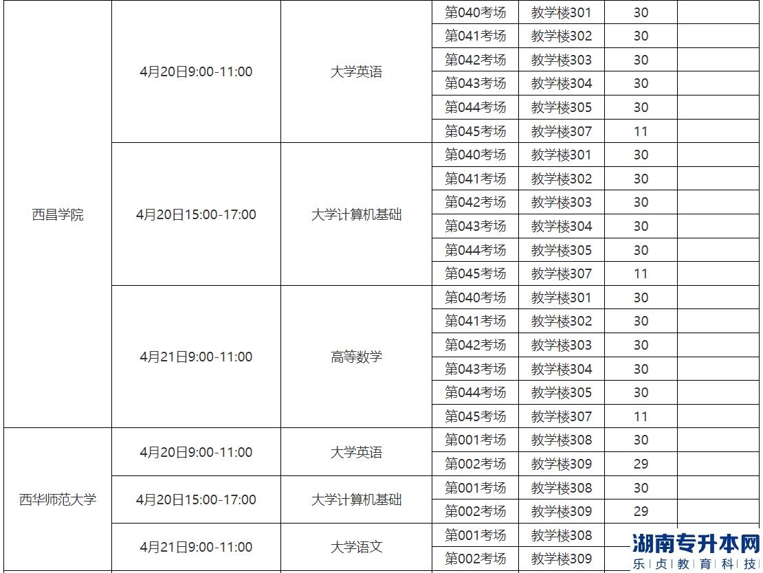 2023年內(nèi)江職業(yè)技術(shù)學(xué)院專升本考試工作安排(圖3)