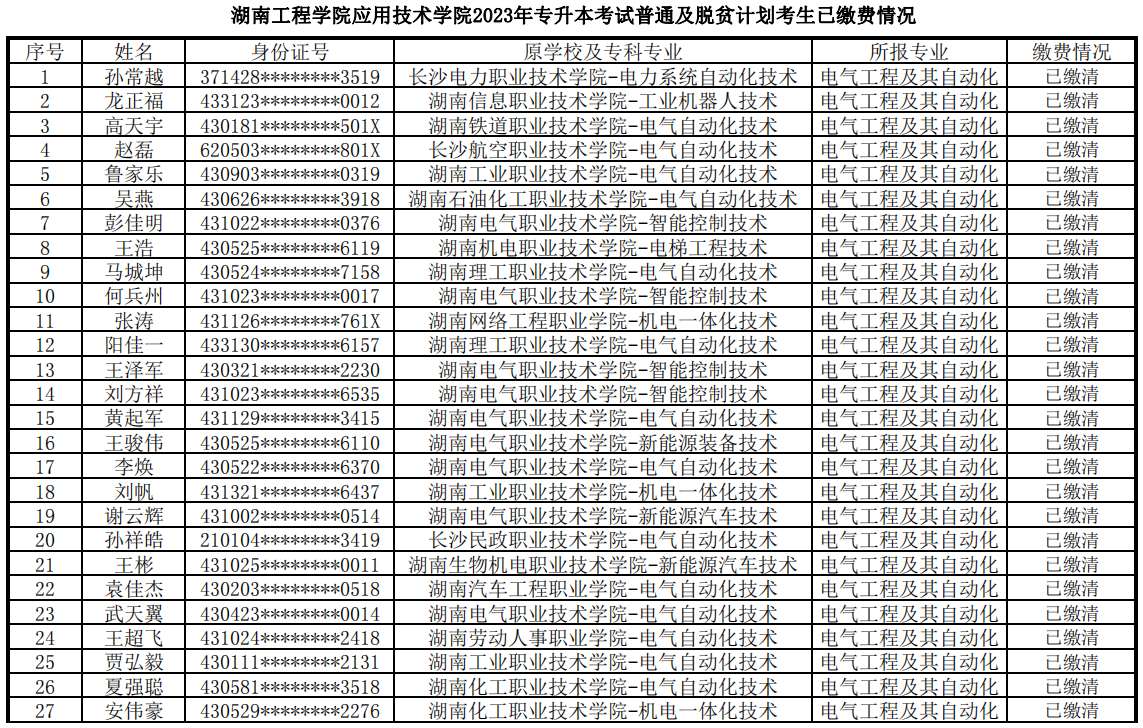 湖南工程學(xué)院應(yīng)用技術(shù)學(xué)院專升本