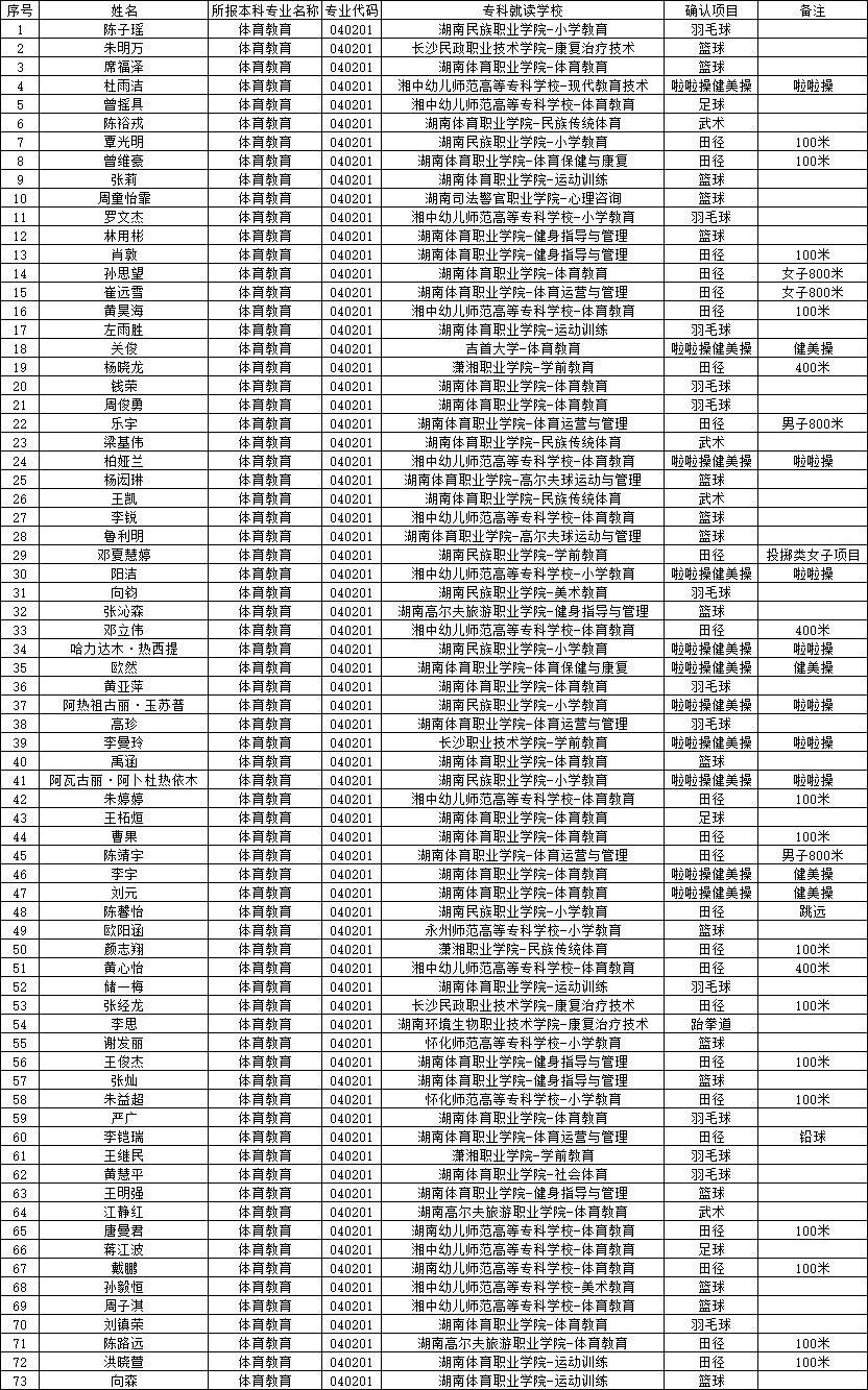 邵陽學(xué)院專升本