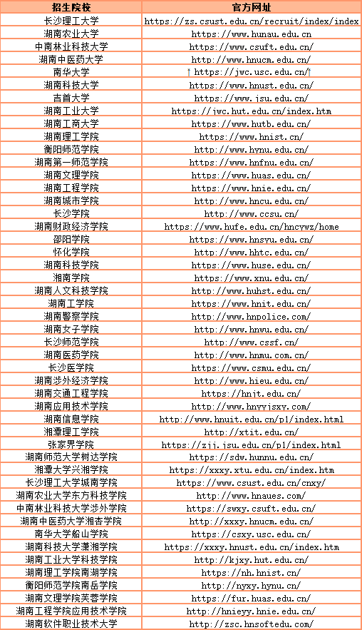 湖南專升本成績查詢