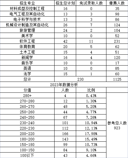 湖南理工學院專升本