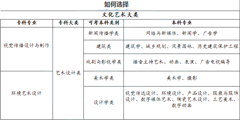 2024年湖南專升本視覺傳達(dá)專業(yè)分析