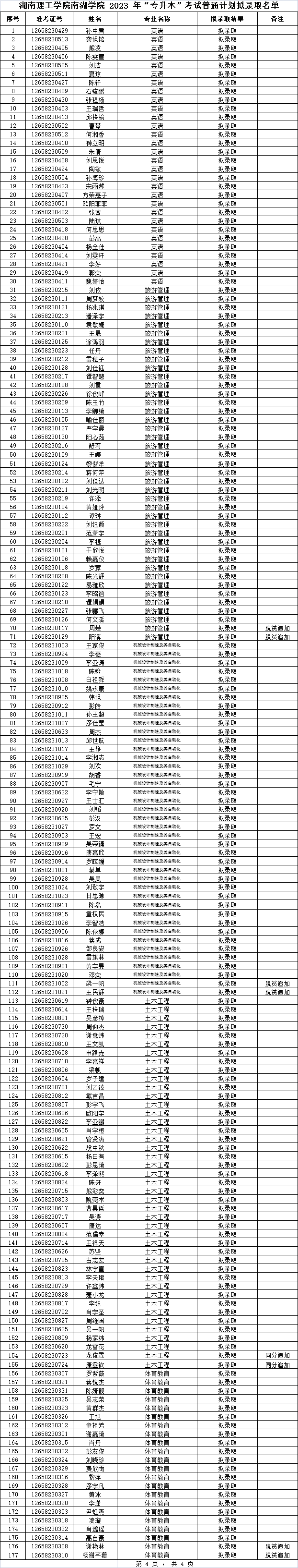 2023年湖南理工學(xué)院南湖學(xué)院專升本普通計劃擬錄取名單公示