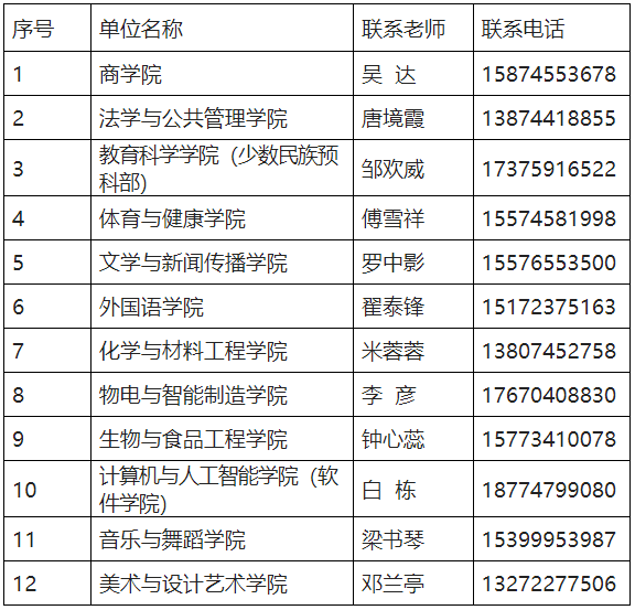 關(guān)于2023年懷化學(xué)院專升本學(xué)生轉(zhuǎn)學(xué)籍檔案、黨員檔案和團(tuán)員檔案的說(shuō)明