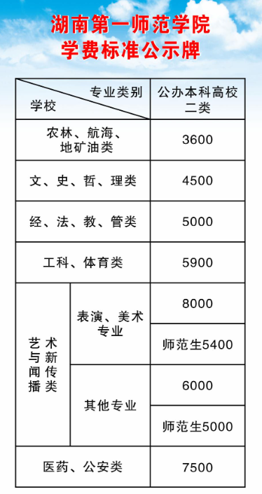 2023年湖南第一師范學(xué)院專升本學(xué)費(fèi)標(biāo)準(zhǔn)參考