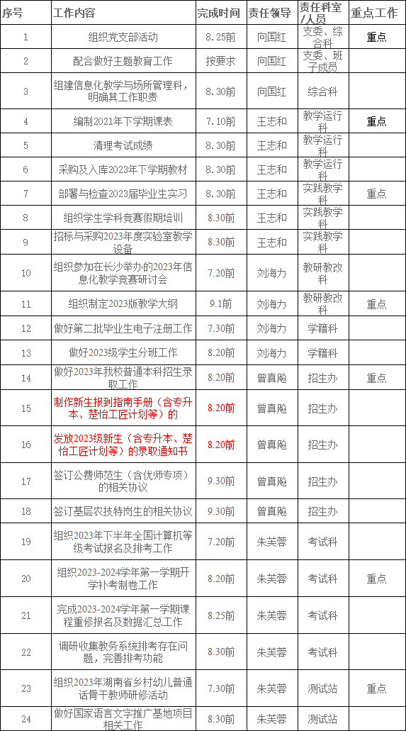 2023年湖南人文科技學院專升本錄取通知書及報道指南發(fā)放時間