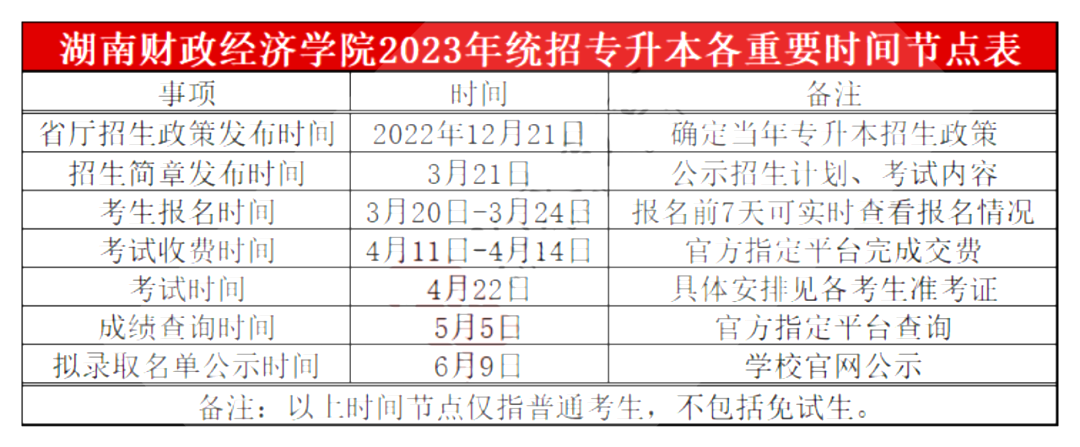 湖南財政經(jīng)濟學(xué)院專升本