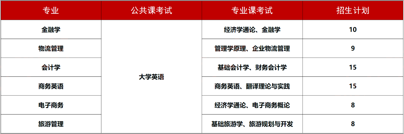 2024年湖南工商大學(xué)專升本報(bào)考指南