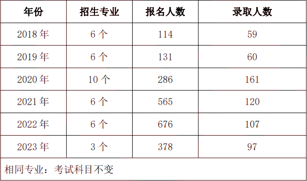 2024年中南林業(yè)科技大學專升本院校介紹