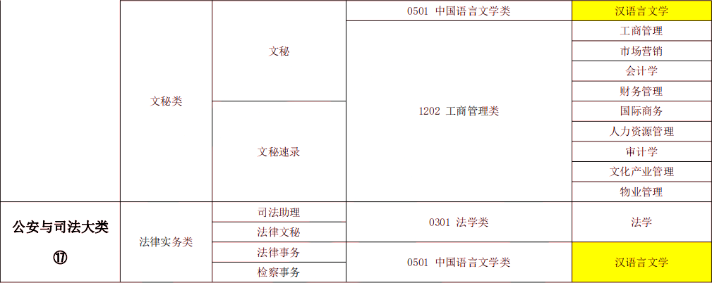 2024年湖南專升本漢語言文學(xué)專業(yè)報(bào)考指南