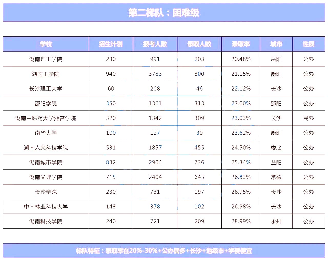 湖南專升本院校到底怎么選？看看這幾個(gè)實(shí)用技巧