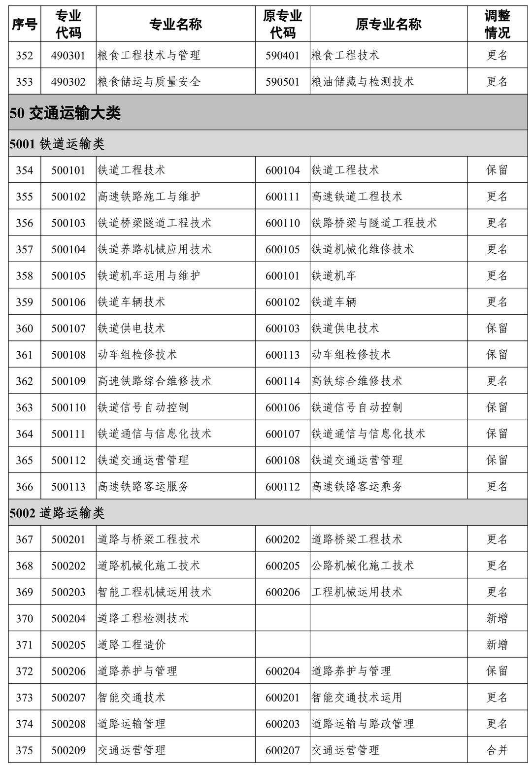 24屆湖南專升本報(bào)考專業(yè)可能有變化！