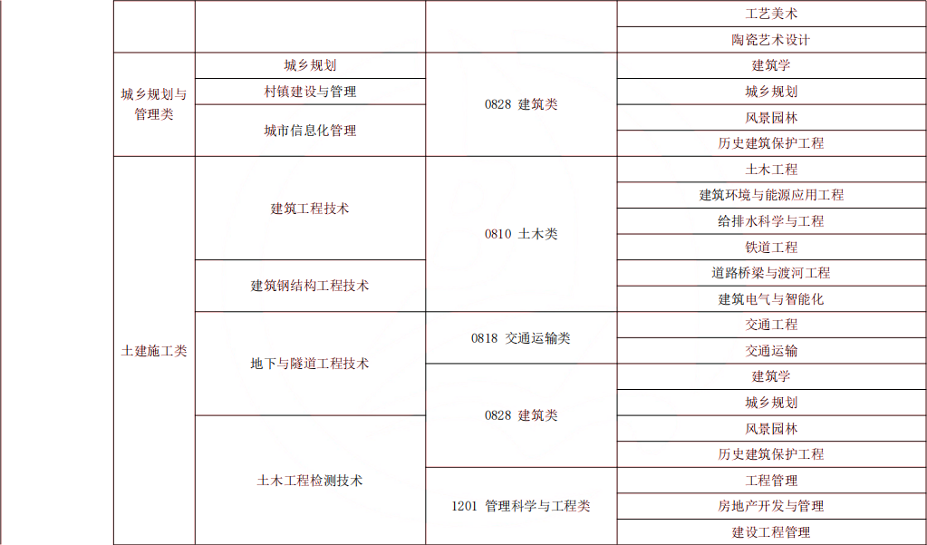 2024年湖南專升本風(fēng)景園林專業(yè)報(bào)考指南