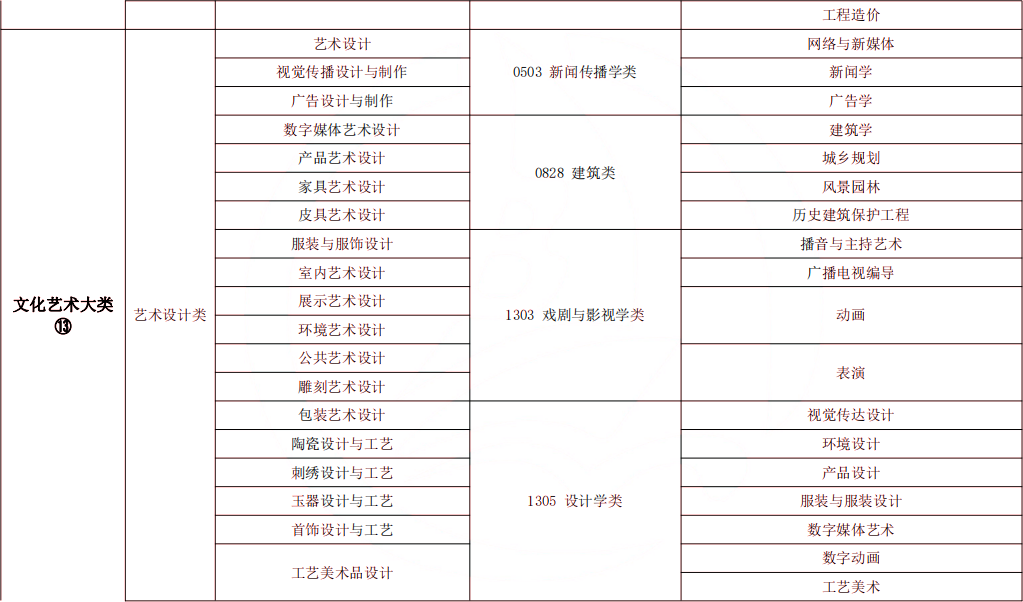 2024年湖南專升本風(fēng)景園林專業(yè)報(bào)考指南