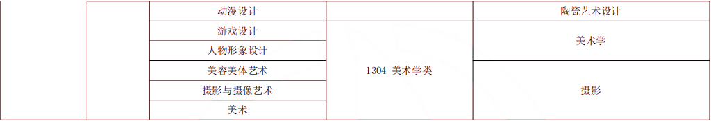 2024年湖南專升本風(fēng)景園林專業(yè)報(bào)考指南