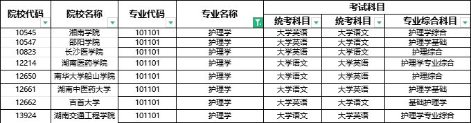 2024年湖南專升本部分院校停招！53個專業(yè)需要加試！