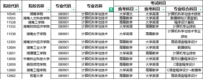 2024年湖南專升本部分院校停招！53個專業(yè)需要加試！