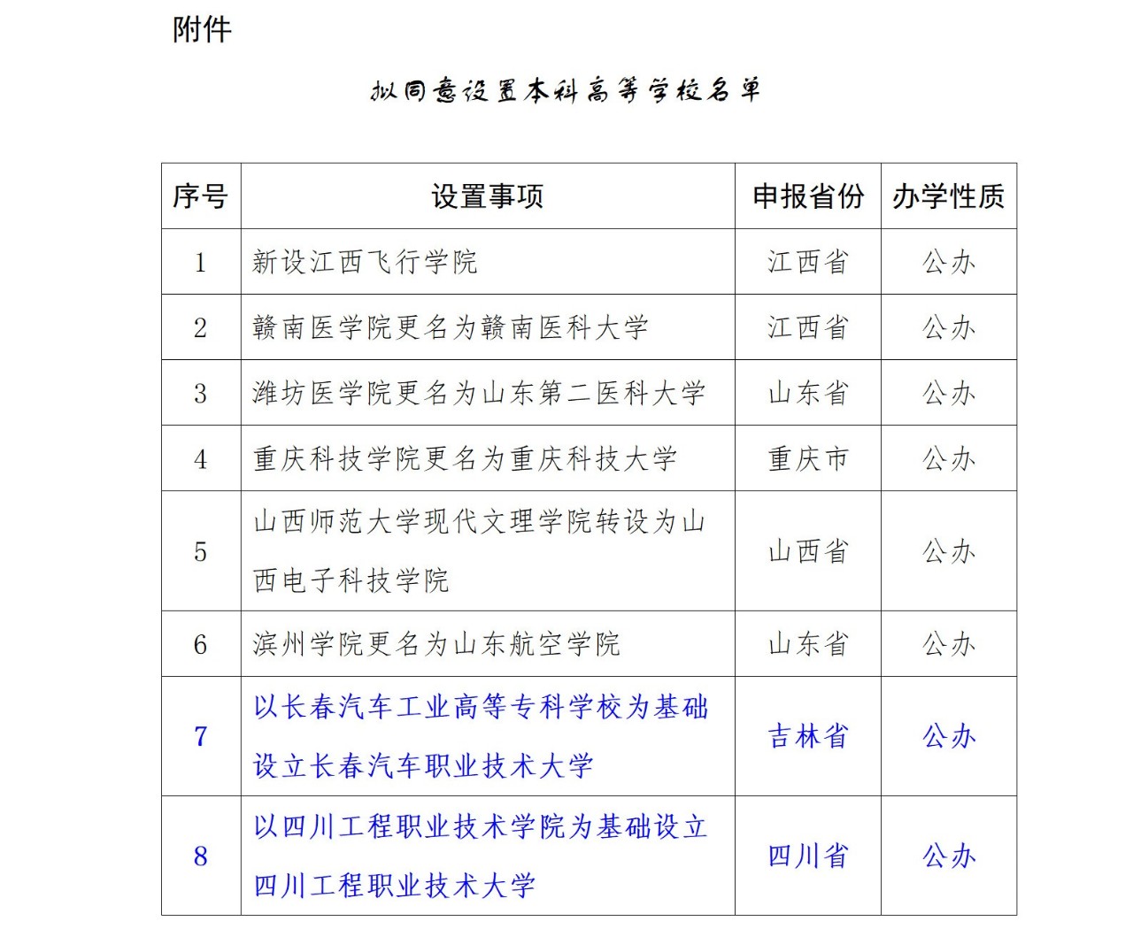 或?qū)⑴c專升本賽道！教育部擬同意：職業(yè)本科將增至35所！