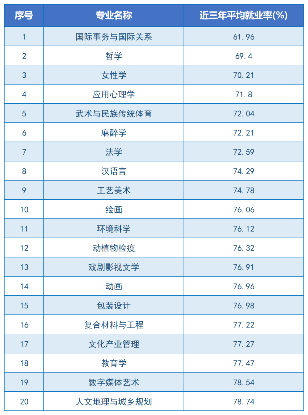 24年湖南專升本重點向這些專業(yè)領(lǐng)域傾斜！嚴控文學(xué)、藝術(shù)招生規(guī)模？