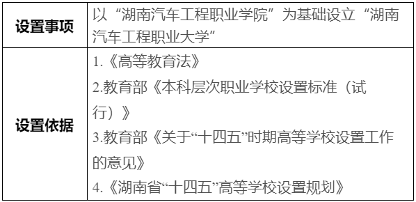 公示！擬以“湖南汽車工程職業(yè)學(xué)院”為基礎(chǔ)設(shè)立“湖南汽車工程職業(yè)大學(xué)”