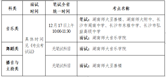 湖南省2024年音樂類、舞蹈類和播音與主持類專業(yè)全省統(tǒng)考考前提醒