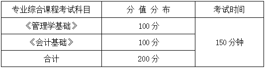 2024年湖南信息學(xué)院專升本會(huì)計(jì)學(xué)、財(cái)務(wù)管理專業(yè)《專業(yè)綜合科目》考試大綱