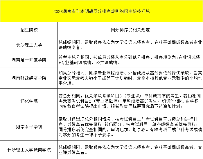 都逐年擴(kuò)招了，湖南專升本為何還是越來越卷？