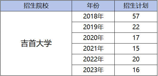 都逐年擴(kuò)招了，湖南專升本為何還是越來越卷？