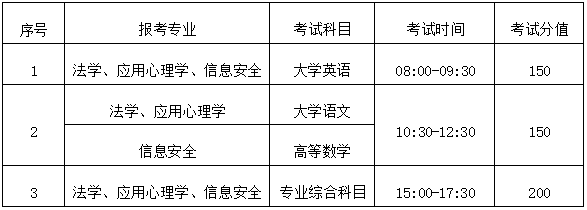 2024年湖南警察學院專升本考試招生章程