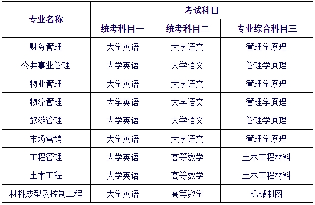 2024年長沙學院專升本招生章程