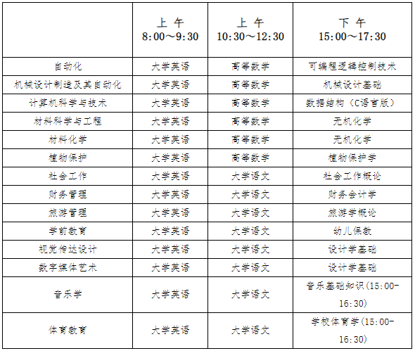 2024年湖南人文科技學院專升本考試工作安排