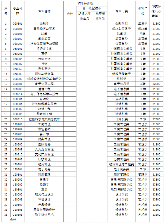 2024年湖南涉外經(jīng)濟(jì)學(xué)院專(zhuān)升本招生簡(jiǎn)章