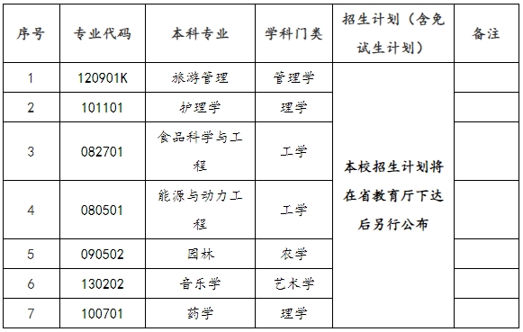 2024年邵陽(yáng)學(xué)院專(zhuān)升本招生簡(jiǎn)章