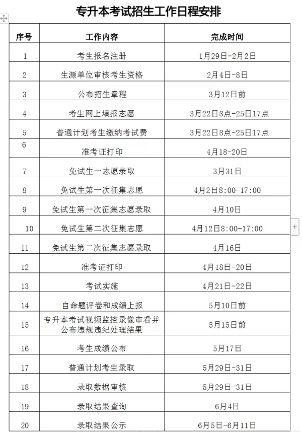 2024年湖南交通工程學(xué)院專升本招生簡(jiǎn)章