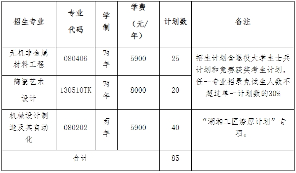 2024年湖南工業(yè)大學專升本考試大綱及考試科目