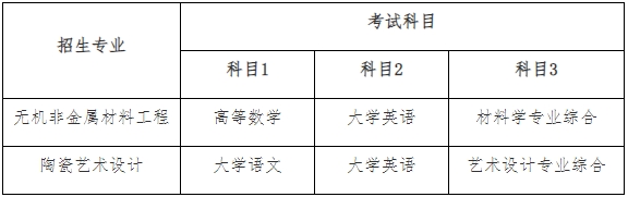 2024年湖南工業(yè)大學專升本考試大綱及考試科目