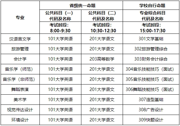 2024年湖南第一師范學院專升本考試大綱