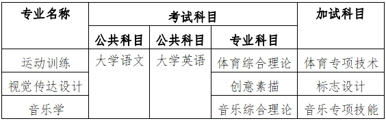 2024年衡陽(yáng)師范學(xué)院專升本考試大綱