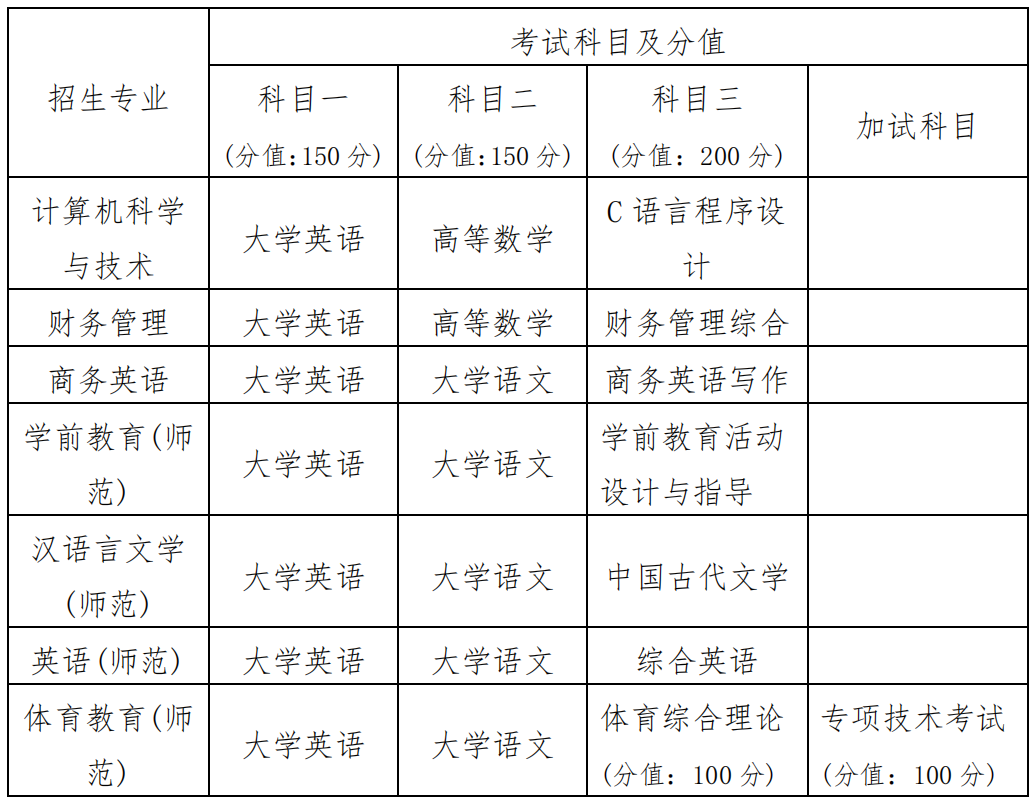 2024年衡陽師范學(xué)院南岳學(xué)院專升本招生簡(jiǎn)章