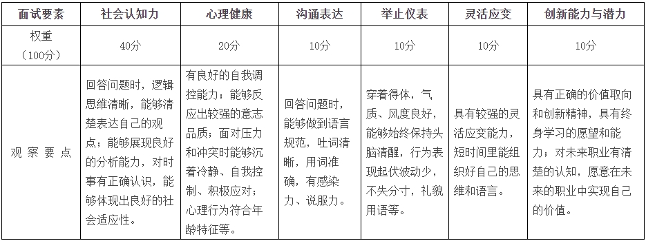 2024年湖南工商大學(xué)專(zhuān)升本免試計(jì)劃招生面試方案