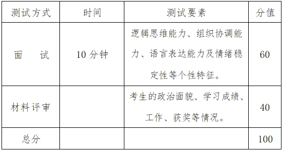 2024年湖南警察學(xué)院專升本免試生測試及錄取細(xì)則