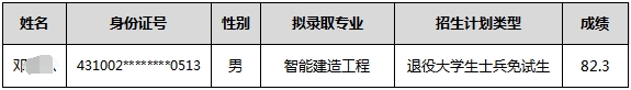 2024年湖南軟件職業(yè)技術大學專升本免試生第二次征集志愿擬錄取名單公示