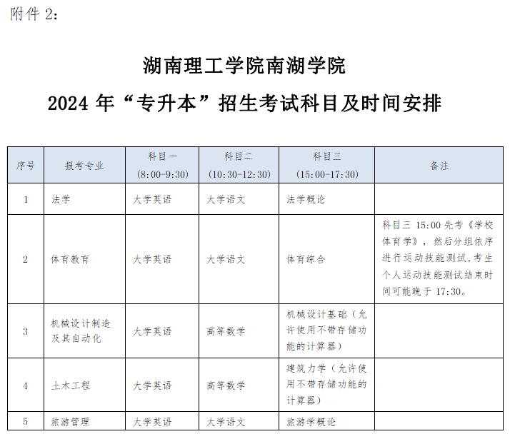 2024年湖南理工學院南湖學院專升本招生考試告考生書