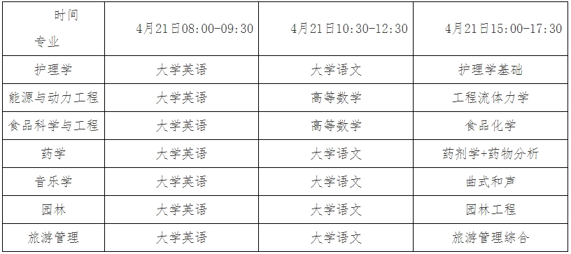 2024年邵陽(yáng)學(xué)院專(zhuān)升本考試準(zhǔn)考證打印及考試須知